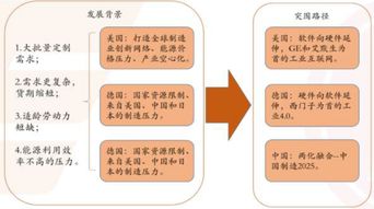 智慧工廠行業(yè)市場(chǎng)投資前景調(diào)研與投資管理分析