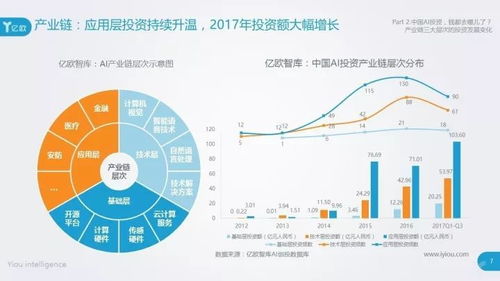中國AI投資格局解析 真格基金、創(chuàng)新工場與紅杉資本領(lǐng)跑投資管理