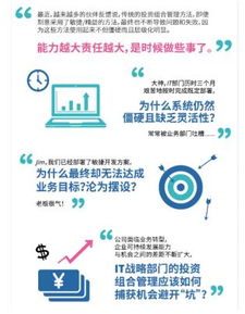 ThoughtWorks發(fā)布《Edge 精益企業(yè)的投資管理指南》——重塑數(shù)字化時(shí)代的投資思維
