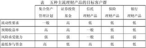集合資產(chǎn)管理業(yè)務(wù)